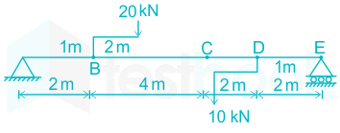 Upload - Assignment 5 Neel Mani UPPSC AE CE 2013 QB 49 Q 1 10 Q nitesh D4