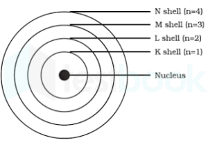 bohr-model-300x209