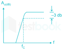 high pass filter