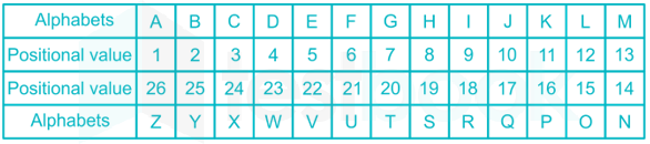 In a code language, if ‘TEA’ is coded as ‘101’ then how will ‘CUT