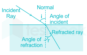 A ray of light is passing from a medium of refractive index 2 to 