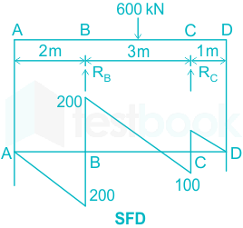 F1 M.J Madhu 14.04.20 D3