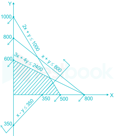 macvector align two sequences