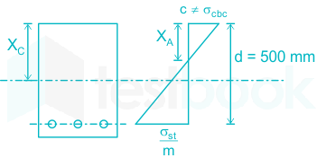 In a RC beam of rectangular cross section the percentage of tensi