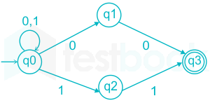 finite state automata superset