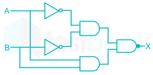 For following logic diagram which expression is true?