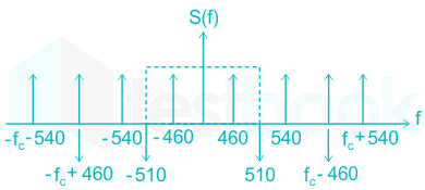 Solved For The Modulated Signal X T M T Cos 2pf C T The Message S Self Study 365