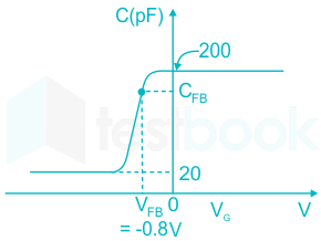 F1 S.B 28.5.20 Pallavi D5