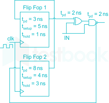 F1 S.B 29.4.20 Madhu D 11