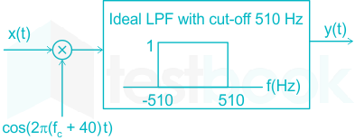 Solved For The Modulated Signal X T M T Cos 2pf C T The Message S Self Study 365