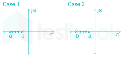 F1 S.B 8.5.20 Pallavi D9