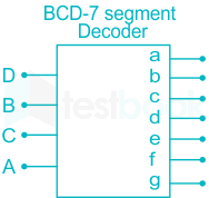 During the design of BCD to 7 segment decoder, what value is init