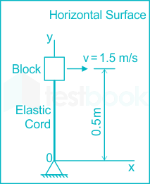 Solved . As shown in the figure, a 10-kg block on a