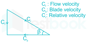 F1 S.C 17.3.20 Pallavi D 18