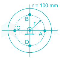 F1 S.C 17.3.20 Pallavi D 8