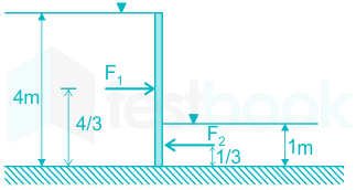 F1 S.S 22.5.20 Pallavi D1