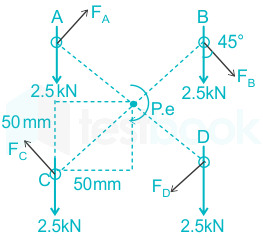 F1 S.S 22.5.20 Pallavi D3