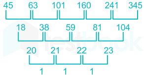 F1 S.Y 30.4.20 Pallavi D 5