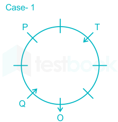 Solved If N Is Related To R In The Same Way T Is Related To P Then Q Is Self Study 365