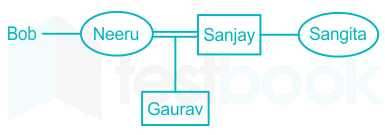 F1 Shailesh.Y 27-05-2020 Savita D8