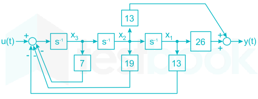 F1 U.B 7.5.2 Pallavi D1