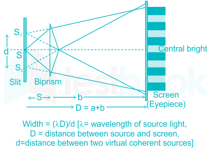 A thin transparent sheet is placed in front of a Young's double slit. The  fringe-width will (a) 