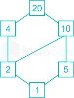 F2 R.S 18.5.20 Pallavi D3