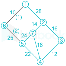 F2 R.S 8.5.20 Pallavi D5