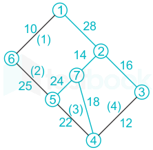 F2 R.S 8.5.20 Pallavi D7