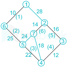 F2 R.S 8.5.20 Pallavi D9