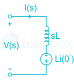 F2 S.B 8.5.20 Pallavi D6