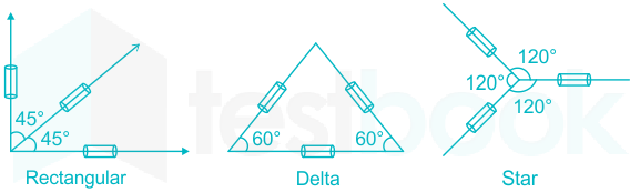 In order to find out state of plane strain ____ strain gauges in 