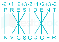 In a certain code language PRESIDENT is coded as NVGSGQGER. How W