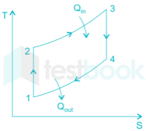 GATE ME 2014 B Images-Q56