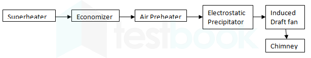 Assignment 5 Rushikesh ESE ME 2020 10Qs.docx 19