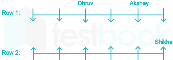 Dual row Pratik M 10 April 2020 20Qs hindi Reviewed d12