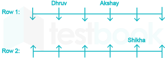 Dual row Pratik M 10 April 2020 20Qs hindi Reviewed d13