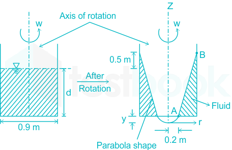 A cylindrical vessel with closed bottom and open top is 0.9 m in 