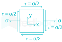 Solved] Principal stresses at a point are 80 N/mm2 and 40 N/mm2, bot