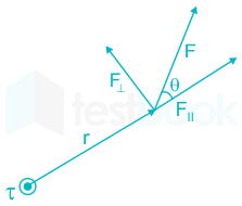 F1 J.K 13.6.20 Pallavi D1