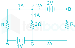 F1 J.K 22.6.20 Pallavi D8