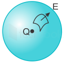 If 5.0 μC charge is placed at the center of a Gaussian surface in