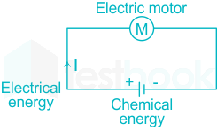 In which of the following an electric motor is not used