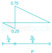 F1 N.M 23.6.20-Pallavi D4