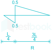 F1 N.M 23.6.20-Pallavi D6