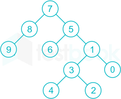 Solved 4) Suppose A, B, C are arrays of integers of size M