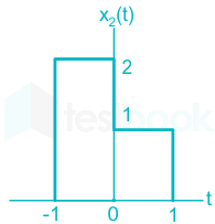 F1 S.B 25.6.20 Pallavi D 17