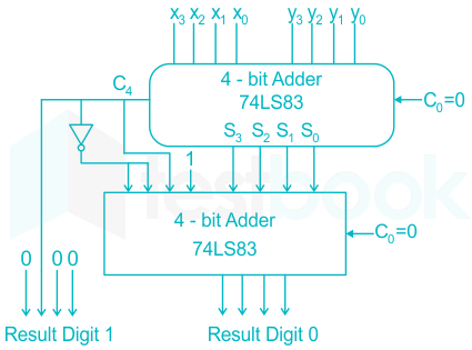 A 4-bit XS-3 parallel adder needs_____ 4-bit parallel adder IC 74