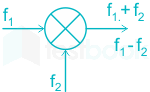 In a superheterodyne receiver, when 2 signals at frequencies 550 