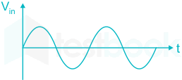 The block diagram of two half-wave rectifiers are shown in the fi